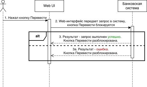Стандарт решения проблемы двойных списаний в финтех, или О чем спросят системного аналитика на собеседовании - 1